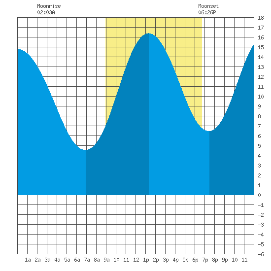 Cape Ninilchik tide chart for Thursday, October 20, 2022