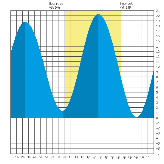 Cape Ninilchik tide chart for Sunday, October 23, 2022