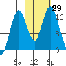 Cape Ninilchik tide chart for Saturday, October 29, 2022