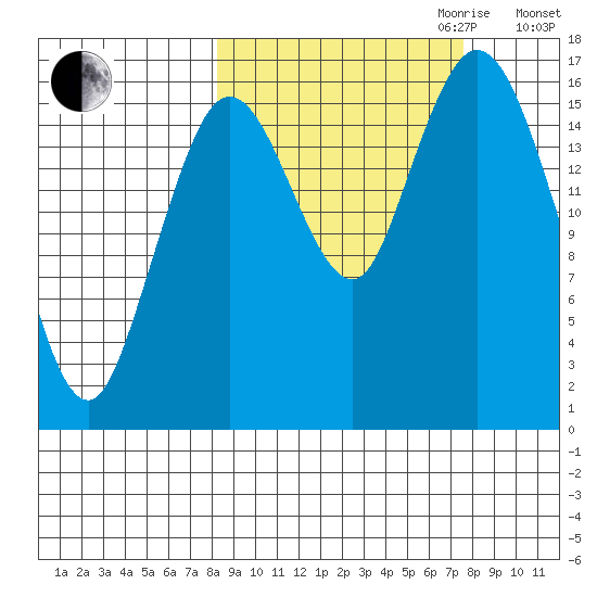 Cape Ninilchik tide chart for Sunday, October 2, 2022