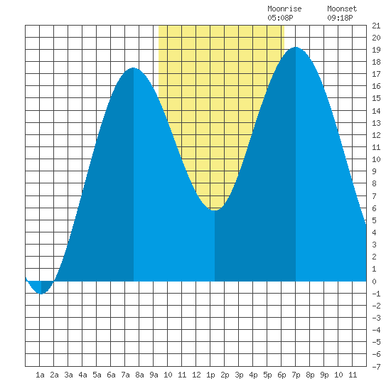 Cape Ninilchik tide chart for Sunday, October 30, 2022