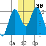 Cape Ninilchik tide chart for Sunday, October 30, 2022