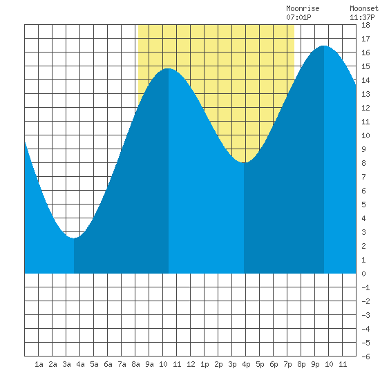 Cape Ninilchik tide chart for Monday, October 3, 2022