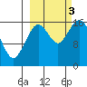Cape Ninilchik tide chart for Monday, October 3, 2022