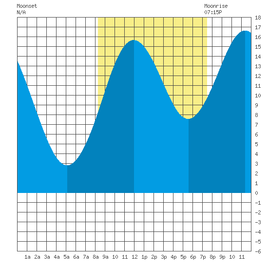 Cape Ninilchik tide chart for Tuesday, October 4, 2022