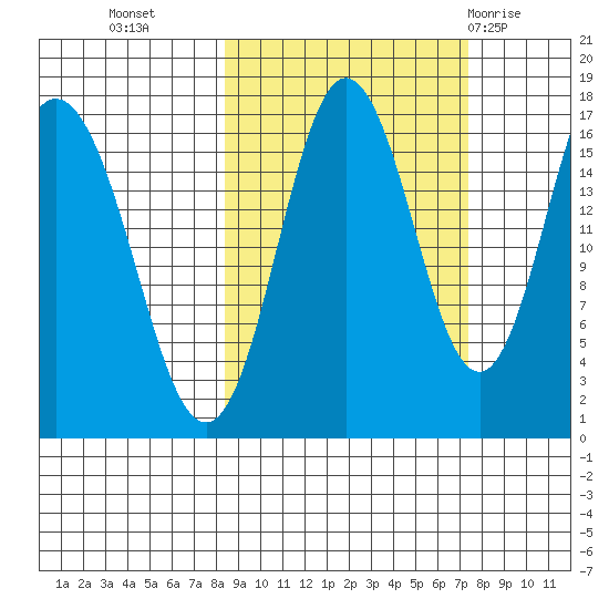 Cape Ninilchik tide chart for Thursday, October 6, 2022