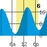 Cape Ninilchik tide chart for Thursday, October 6, 2022