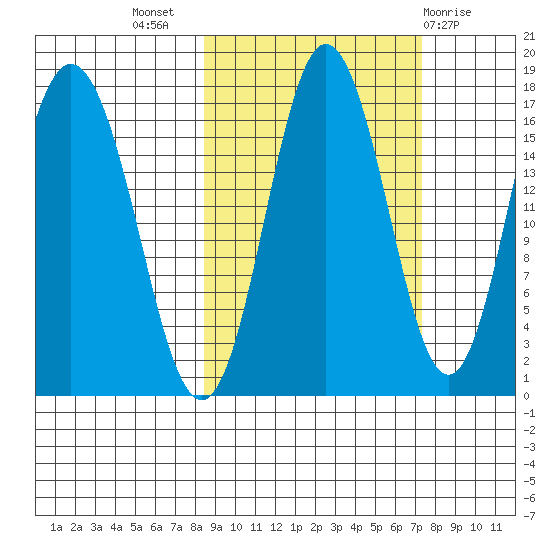 Cape Ninilchik tide chart for Friday, October 7, 2022