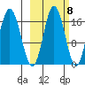 Cape Ninilchik tide chart for Saturday, October 8, 2022
