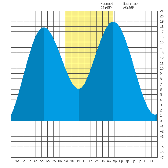 Cape Ninilchik tide chart for Saturday, November 12, 2022
