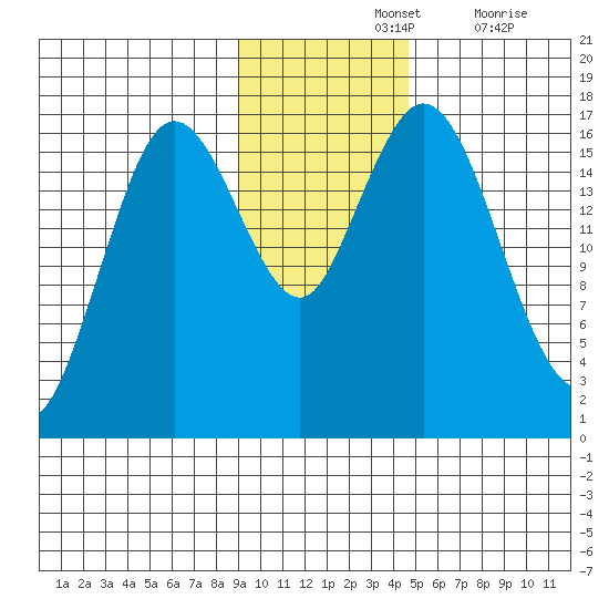Cape Ninilchik tide chart for Sunday, November 13, 2022