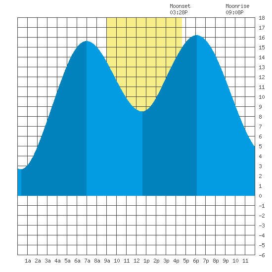Cape Ninilchik tide chart for Monday, November 14, 2022