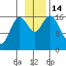 Cape Ninilchik tide chart for Monday, November 14, 2022