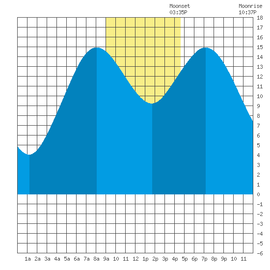 Cape Ninilchik tide chart for Tuesday, November 15, 2022