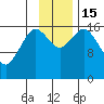 Cape Ninilchik tide chart for Tuesday, November 15, 2022