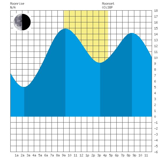Cape Ninilchik tide chart for Wednesday, November 16, 2022