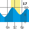 Cape Ninilchik tide chart for Thursday, November 17, 2022