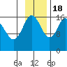 Cape Ninilchik tide chart for Friday, November 18, 2022