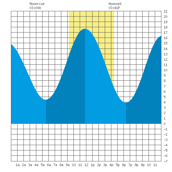 Cape Ninilchik tide chart for Saturday, November 19, 2022