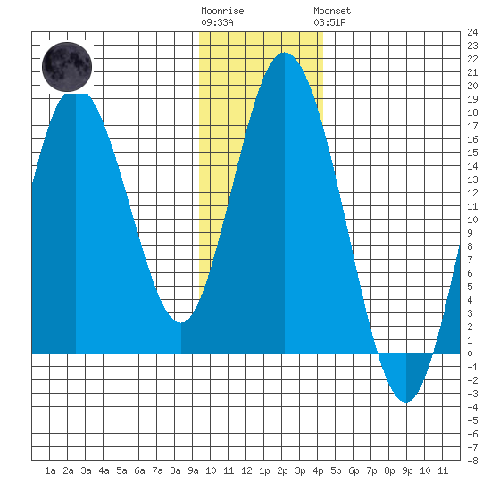 Cape Ninilchik tide chart for Wednesday, November 23, 2022