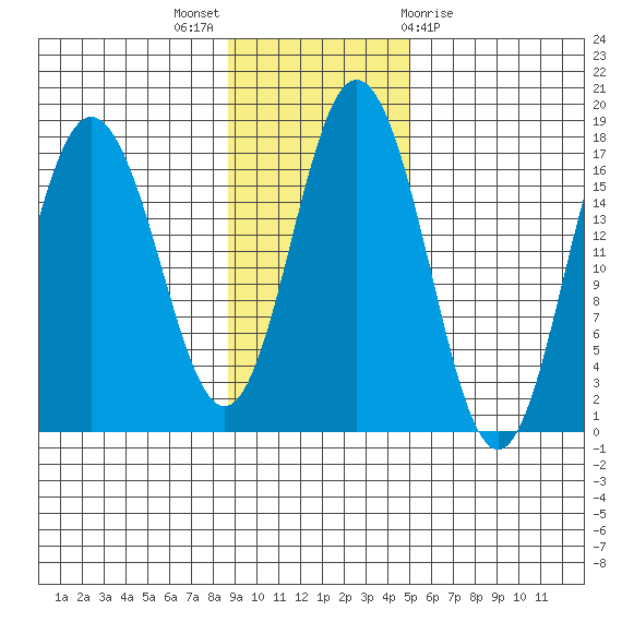 Cape Ninilchik tide chart for Sunday, November 6, 2022