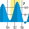 Cape Ninilchik tide chart for Monday, November 7, 2022