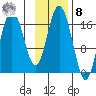 Cape Ninilchik tide chart for Tuesday, November 8, 2022