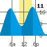 Cape Ninilchik tide chart for Sunday, December 11, 2022