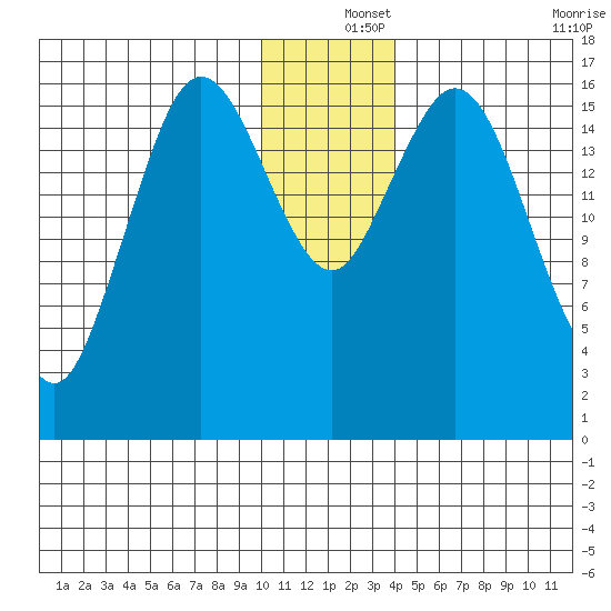 Cape Ninilchik tide chart for Wednesday, December 14, 2022