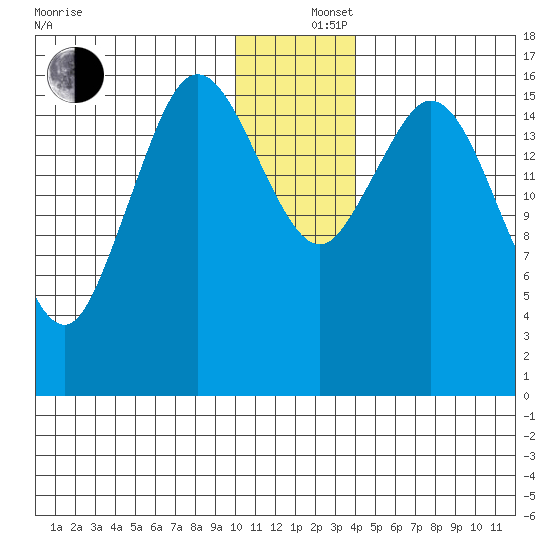 Cape Ninilchik tide chart for Thursday, December 15, 2022