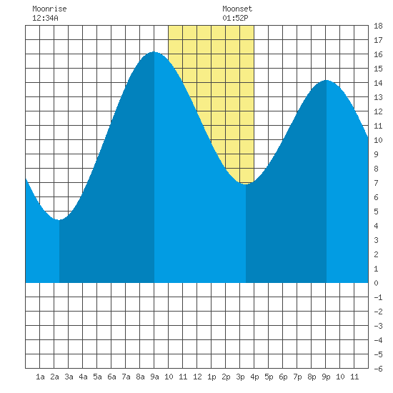 Cape Ninilchik tide chart for Friday, December 16, 2022