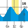 Cape Ninilchik tide chart for Friday, December 16, 2022
