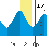 Cape Ninilchik tide chart for Saturday, December 17, 2022