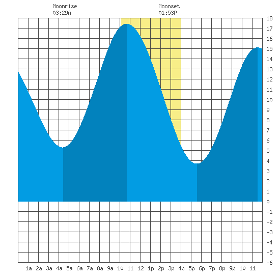 Cape Ninilchik tide chart for Sunday, December 18, 2022