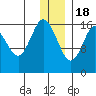 Cape Ninilchik tide chart for Sunday, December 18, 2022