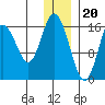 Cape Ninilchik tide chart for Tuesday, December 20, 2022
