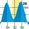 Cape Ninilchik tide chart for Monday, December 26, 2022