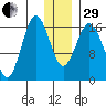 Cape Ninilchik tide chart for Thursday, December 29, 2022