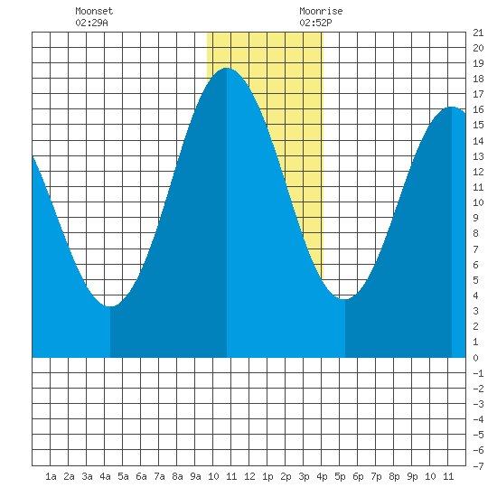 Cape Ninilchik tide chart for Friday, December 2, 2022