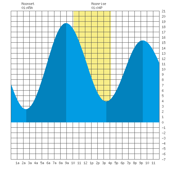 Cape Ninilchik tide chart for Friday, December 30, 2022