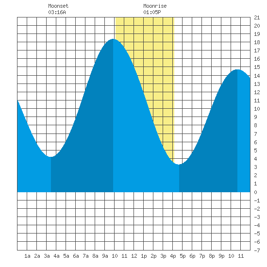 Cape Ninilchik tide chart for Saturday, December 31, 2022