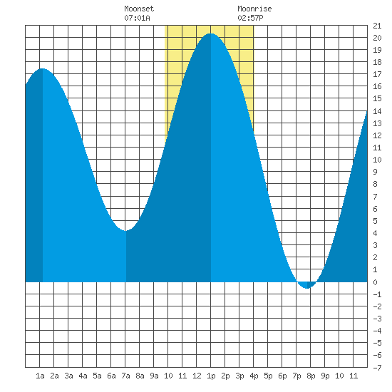 Cape Ninilchik tide chart for Monday, December 5, 2022