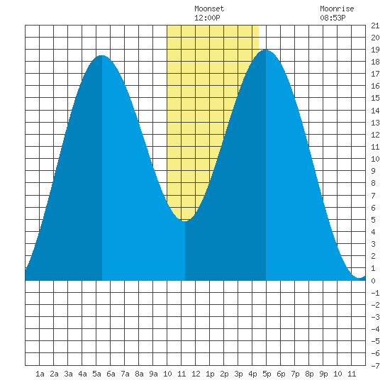 Cape Ninilchik tide chart for Tuesday, January 10, 2023
