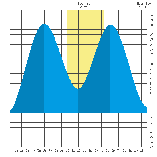 Cape Ninilchik tide chart for Wednesday, January 11, 2023