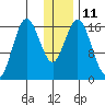 Cape Ninilchik tide chart for Wednesday, January 11, 2023