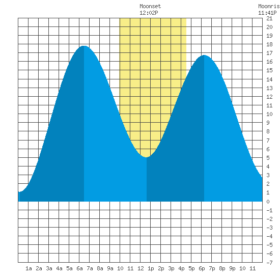 Cape Ninilchik tide chart for Thursday, January 12, 2023