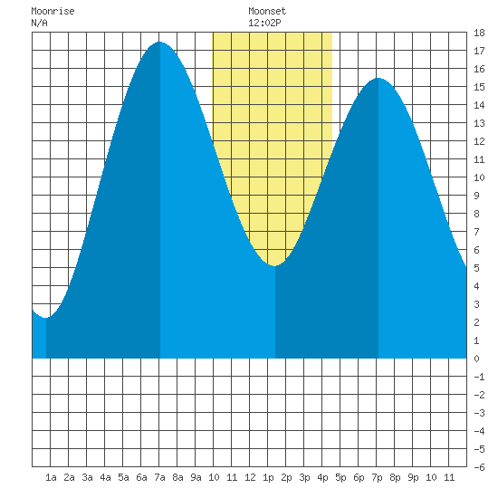 Cape Ninilchik tide chart for Friday, January 13, 2023