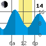 Cape Ninilchik tide chart for Saturday, January 14, 2023