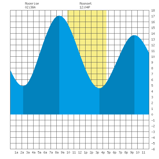 Cape Ninilchik tide chart for Sunday, January 15, 2023
