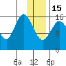 Cape Ninilchik tide chart for Sunday, January 15, 2023